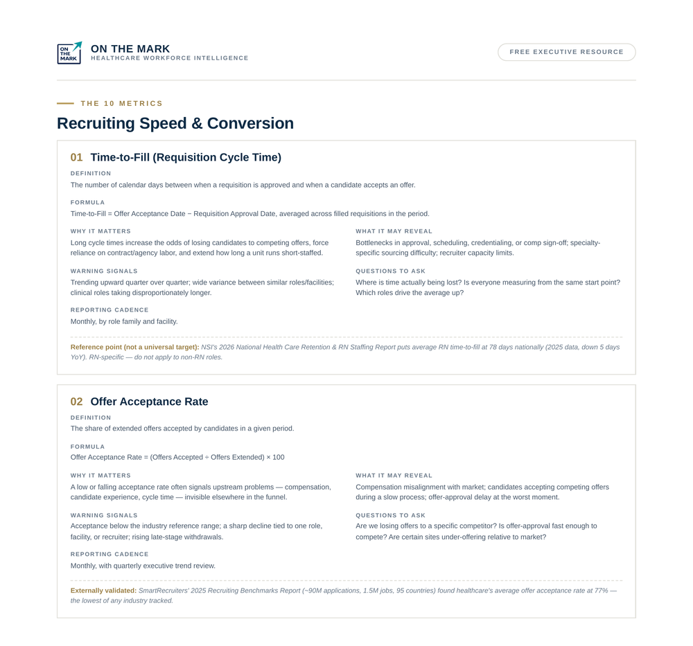Metrics page from the Healthcare Workforce Executive Scorecard