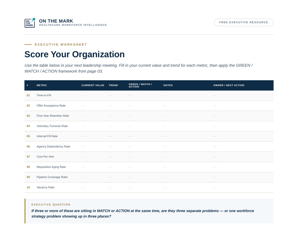 Executive Worksheet page from the Healthcare Workforce Executive Scorecard